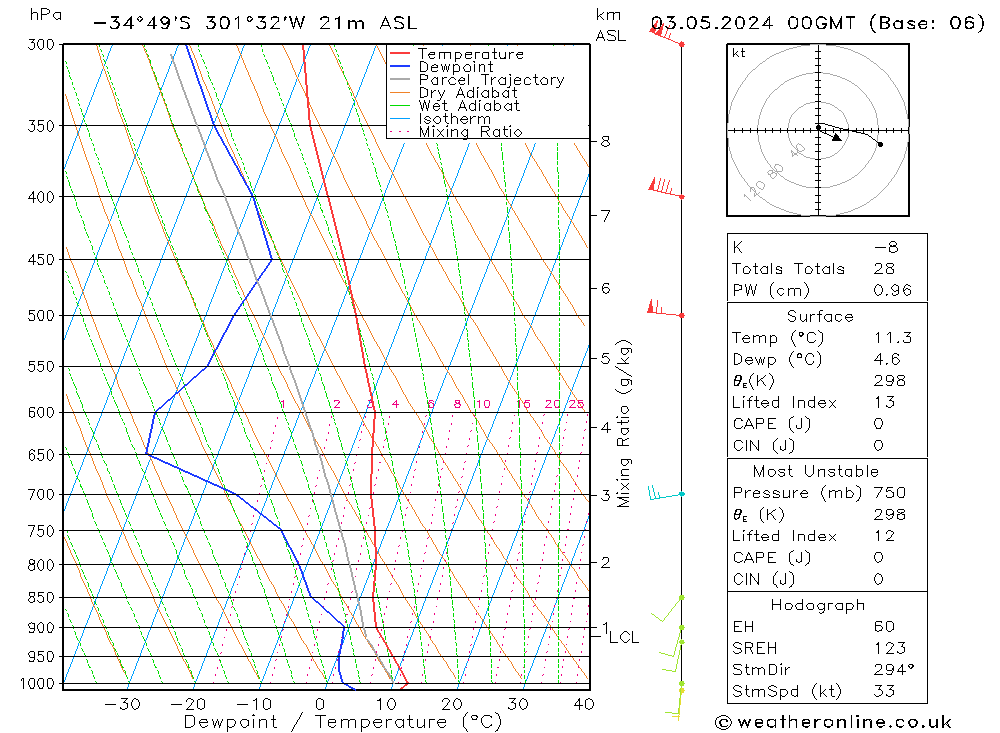  Fr 03.05.2024 00 UTC