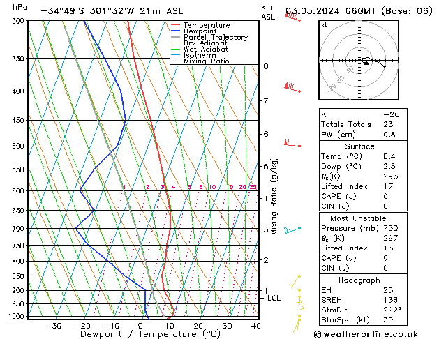 Model temps GFS Pá 03.05.2024 06 UTC