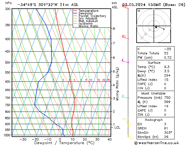 Model temps GFS Pá 03.05.2024 15 UTC