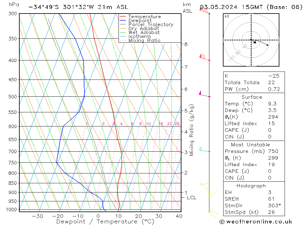  Fr 03.05.2024 15 UTC