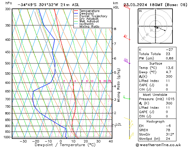 Model temps GFS Sex 03.05.2024 18 UTC