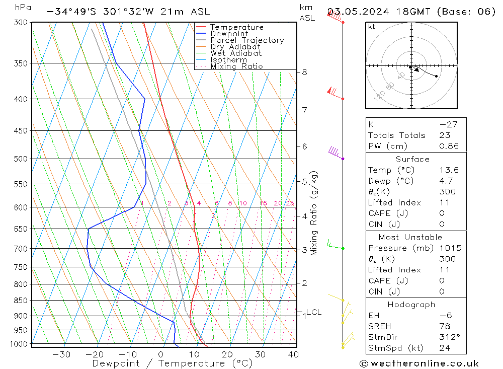  Fr 03.05.2024 18 UTC