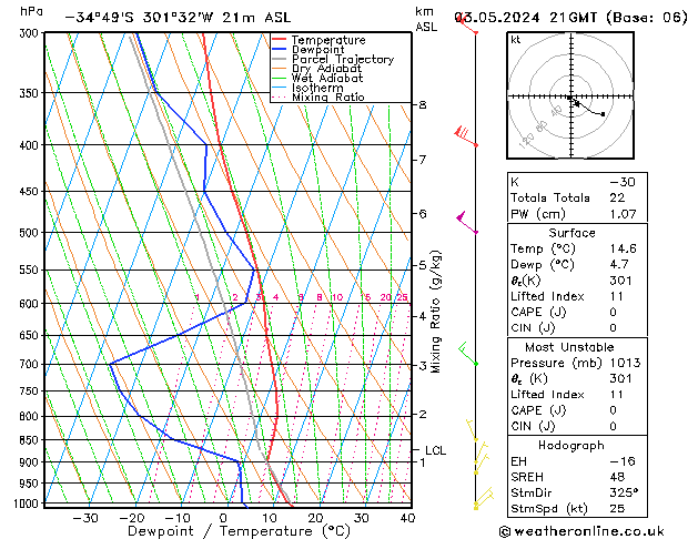  Fr 03.05.2024 21 UTC