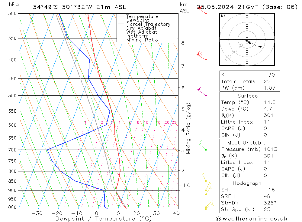  Fr 03.05.2024 21 UTC