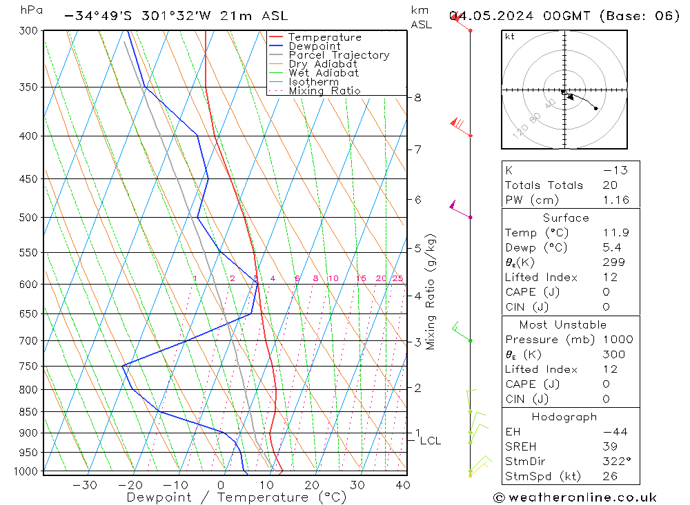  Sa 04.05.2024 00 UTC