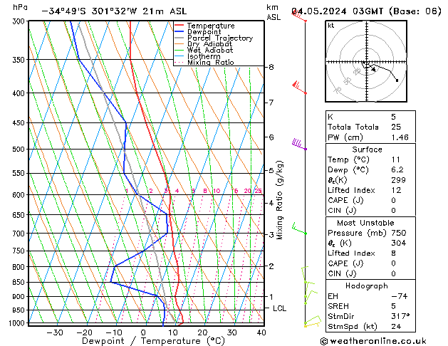  Sa 04.05.2024 03 UTC