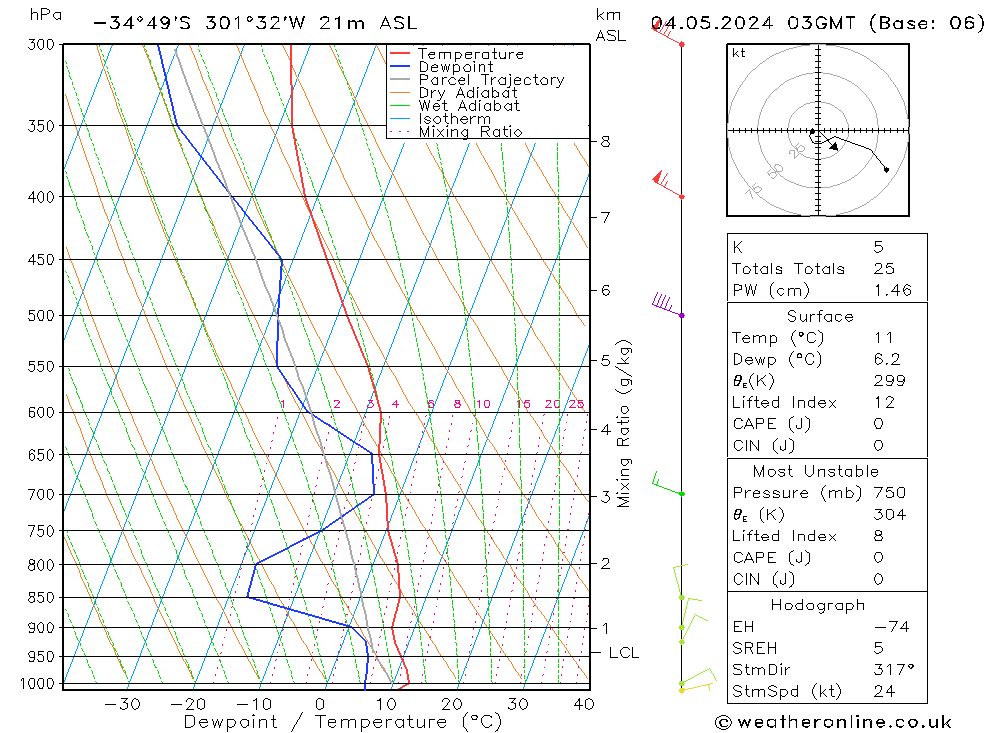  Sa 04.05.2024 03 UTC