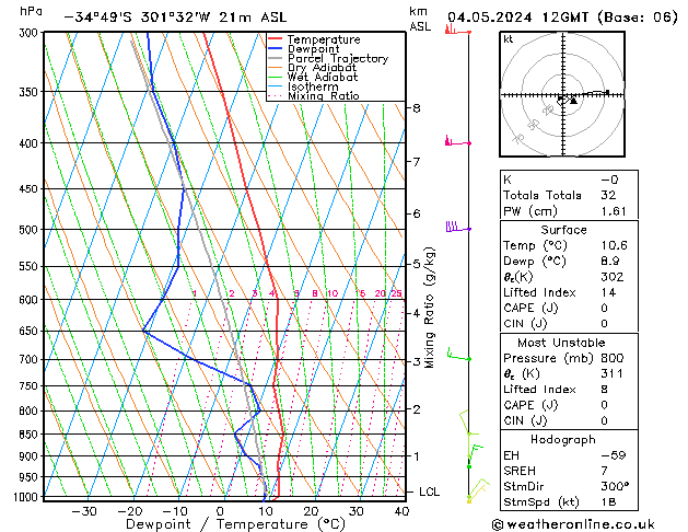 Model temps GFS Sáb 04.05.2024 12 UTC