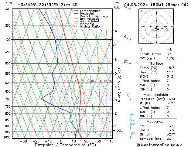 Model temps GFS Cts 04.05.2024 18 UTC