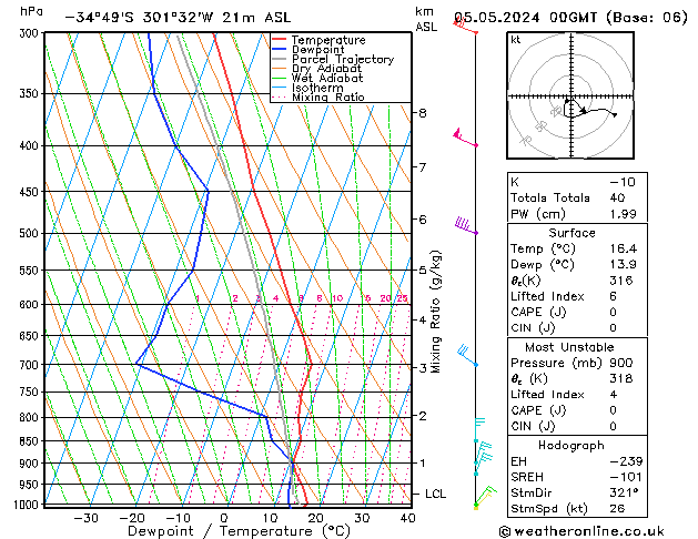 Model temps GFS Su 05.05.2024 00 UTC