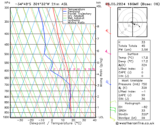 Model temps GFS pon. 06.05.2024 18 UTC