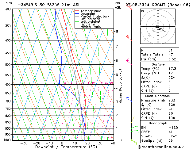 Model temps GFS Ter 07.05.2024 00 UTC