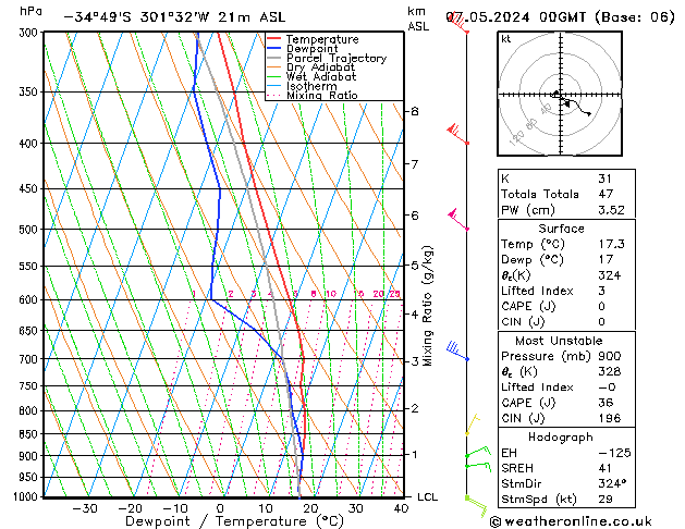 Model temps GFS Út 07.05.2024 00 UTC