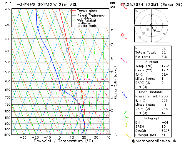 Model temps GFS Tu 07.05.2024 12 UTC