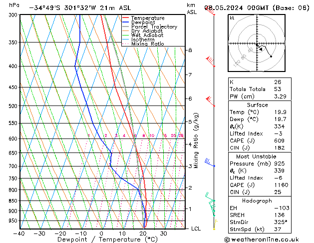 Model temps GFS śro. 08.05.2024 00 UTC