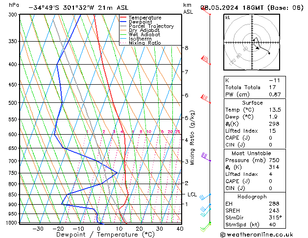 Modell Radiosonden GFS Mi 08.05.2024 18 UTC