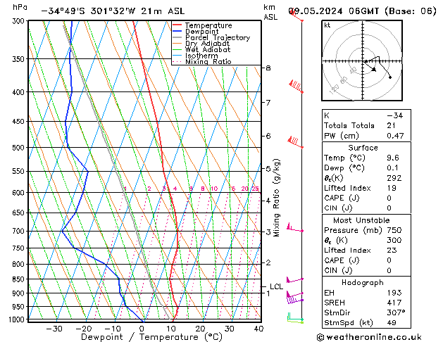 Modell Radiosonden GFS Do 09.05.2024 06 UTC