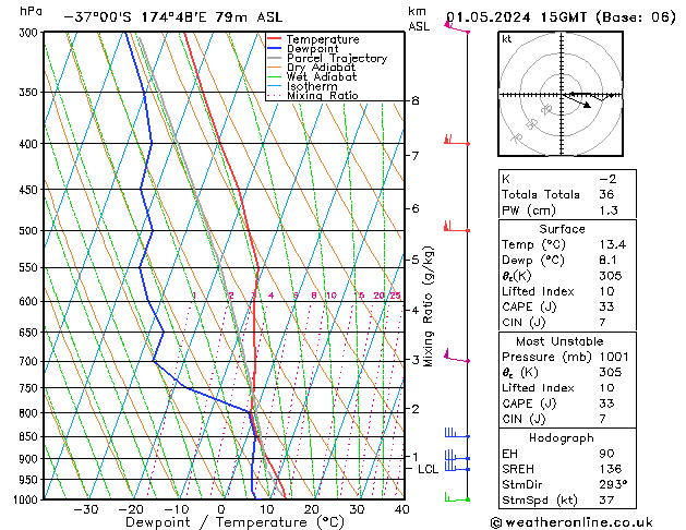 Modell Radiosonden GFS Mi 01.05.2024 15 UTC