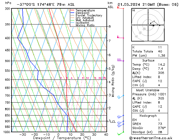 Modell Radiosonden GFS Mi 01.05.2024 21 UTC