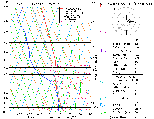 Model temps GFS Qui 02.05.2024 00 UTC