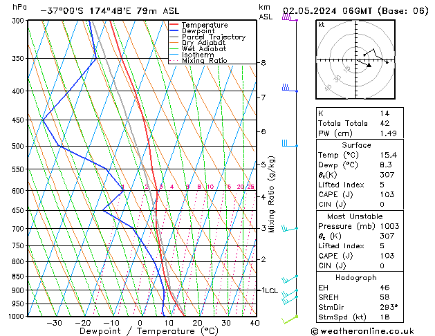 Modell Radiosonden GFS Do 02.05.2024 06 UTC