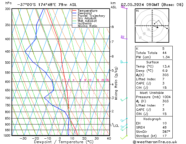 Model temps GFS Čt 02.05.2024 09 UTC