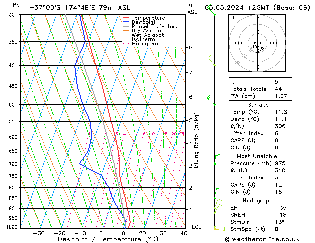 Model temps GFS Paz 05.05.2024 12 UTC