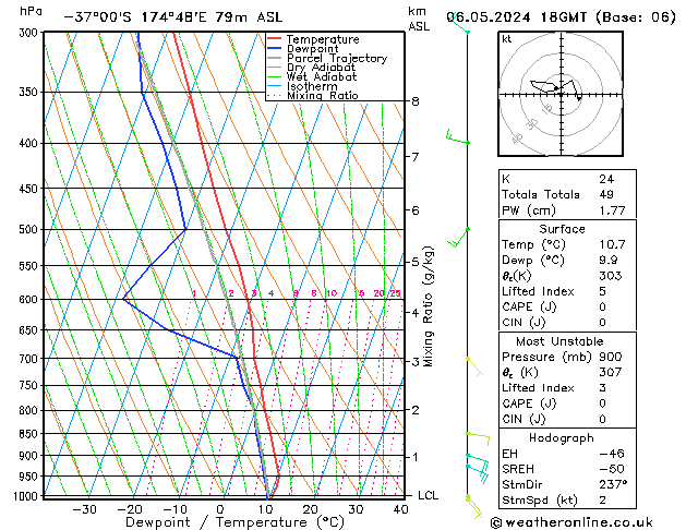 Model temps GFS Pzt 06.05.2024 18 UTC