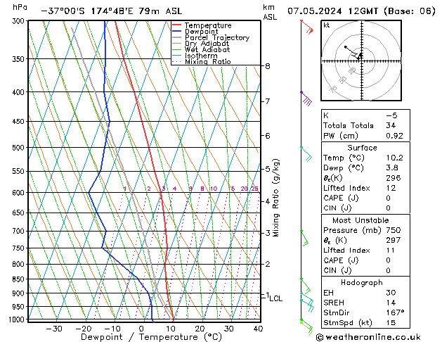 Modell Radiosonden GFS Di 07.05.2024 12 UTC