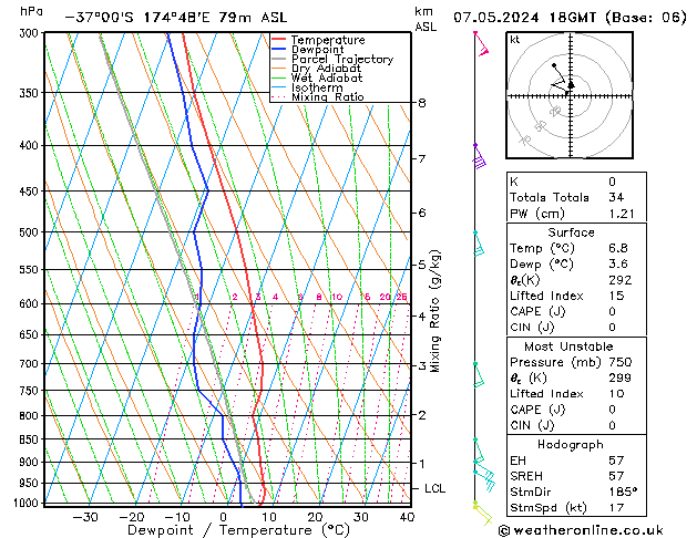 Modell Radiosonden GFS Di 07.05.2024 18 UTC