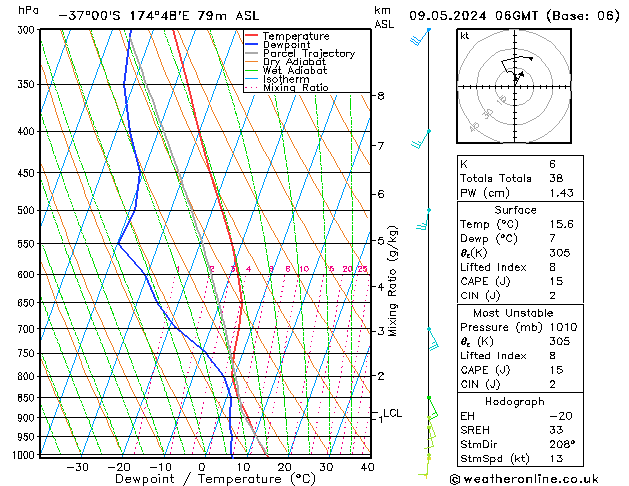 Model temps GFS czw. 09.05.2024 06 UTC