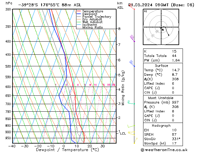 Model temps GFS We 01.05.2024 09 UTC