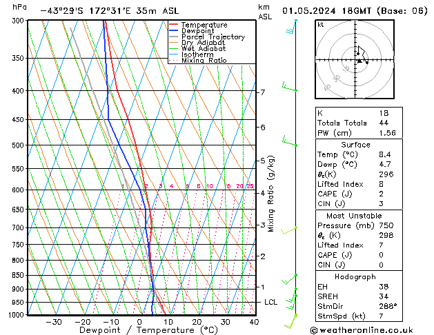 Model temps GFS wo 01.05.2024 18 UTC