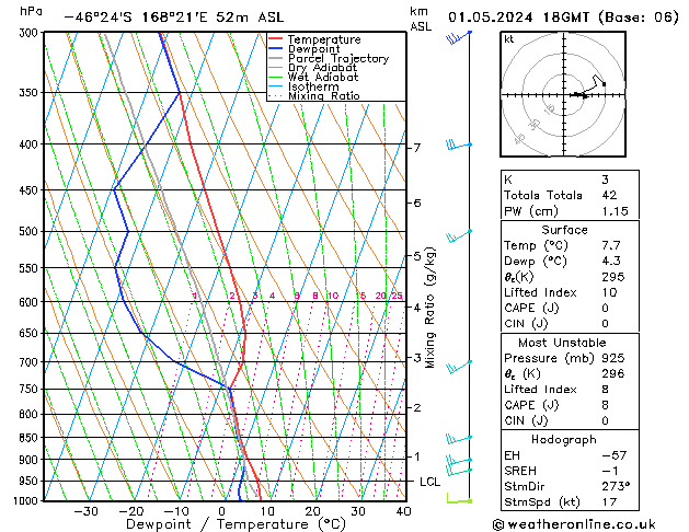 Model temps GFS wo 01.05.2024 18 UTC