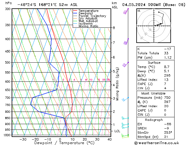 Model temps GFS Sa 04.05.2024 00 UTC