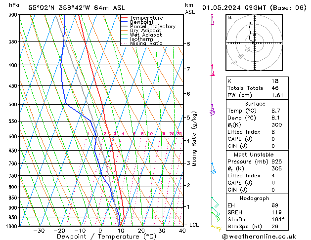 Modell Radiosonden GFS Mi 01.05.2024 09 UTC