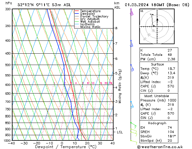 Modell Radiosonden GFS Mi 01.05.2024 18 UTC