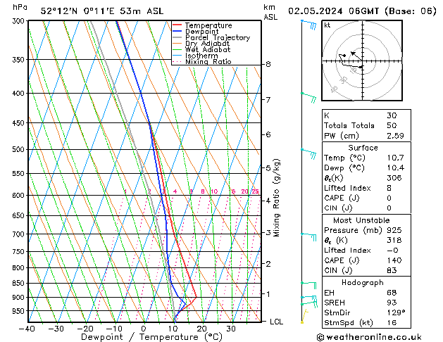 Modell Radiosonden GFS Do 02.05.2024 06 UTC