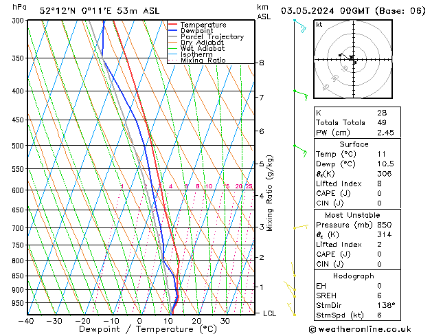 Model temps GFS vie 03.05.2024 00 UTC