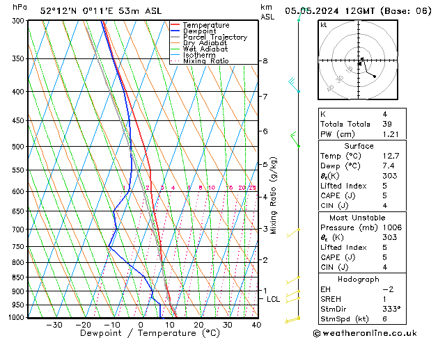 Model temps GFS Su 05.05.2024 12 UTC