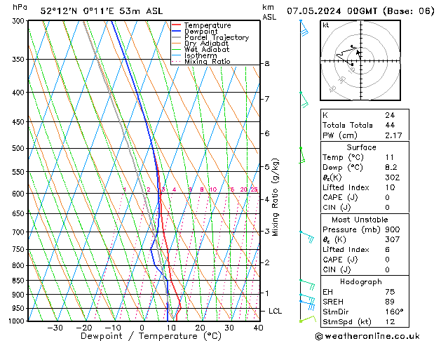 Model temps GFS Tu 07.05.2024 00 UTC