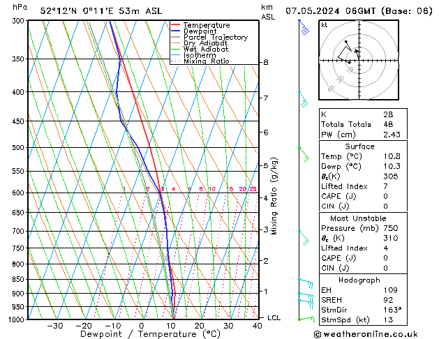 Model temps GFS Tu 07.05.2024 06 UTC