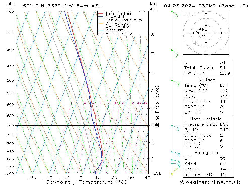 Model temps GFS Sa 04.05.2024 03 UTC