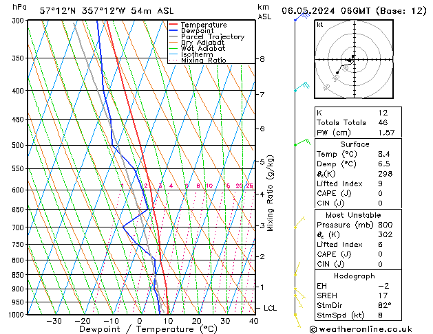 Modell Radiosonden GFS Mo 06.05.2024 06 UTC