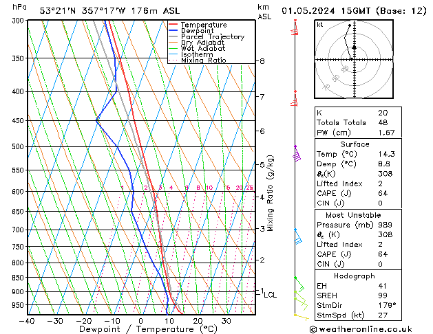 Modell Radiosonden GFS Mi 01.05.2024 15 UTC