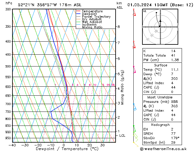 Modell Radiosonden GFS Mi 01.05.2024 15 UTC