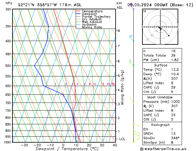 Modell Radiosonden GFS Do 09.05.2024 00 UTC