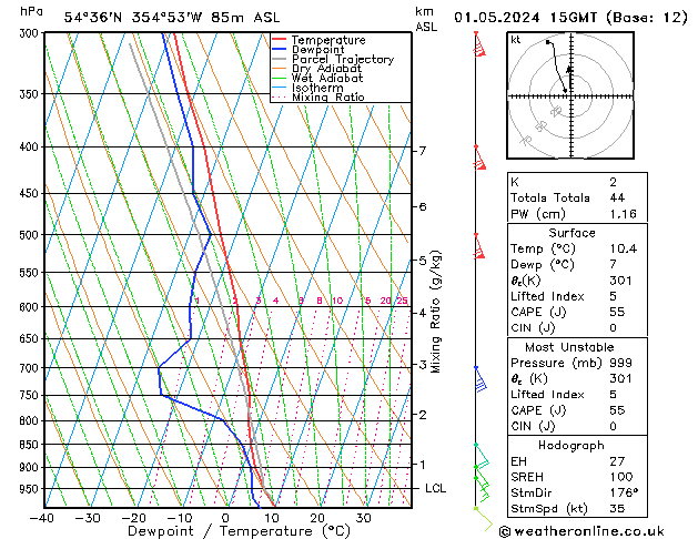 Modell Radiosonden GFS Mi 01.05.2024 15 UTC