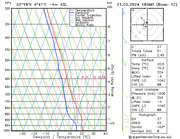 Model temps GFS wo 01.05.2024 18 UTC