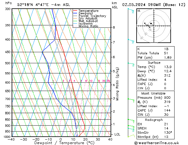 Model temps GFS do 02.05.2024 09 UTC